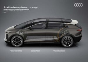 Audi Urbansphere drive system